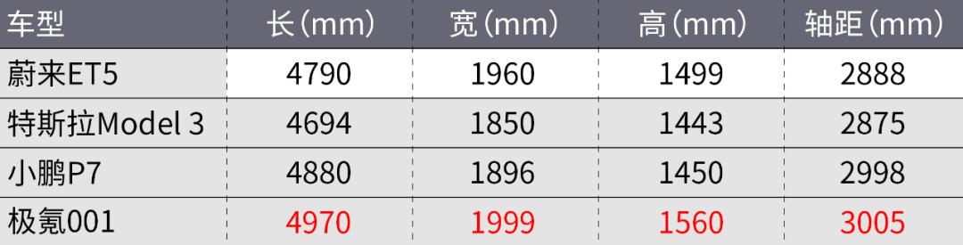 理想one和理想l8区别,理想l8比理想one好在哪里