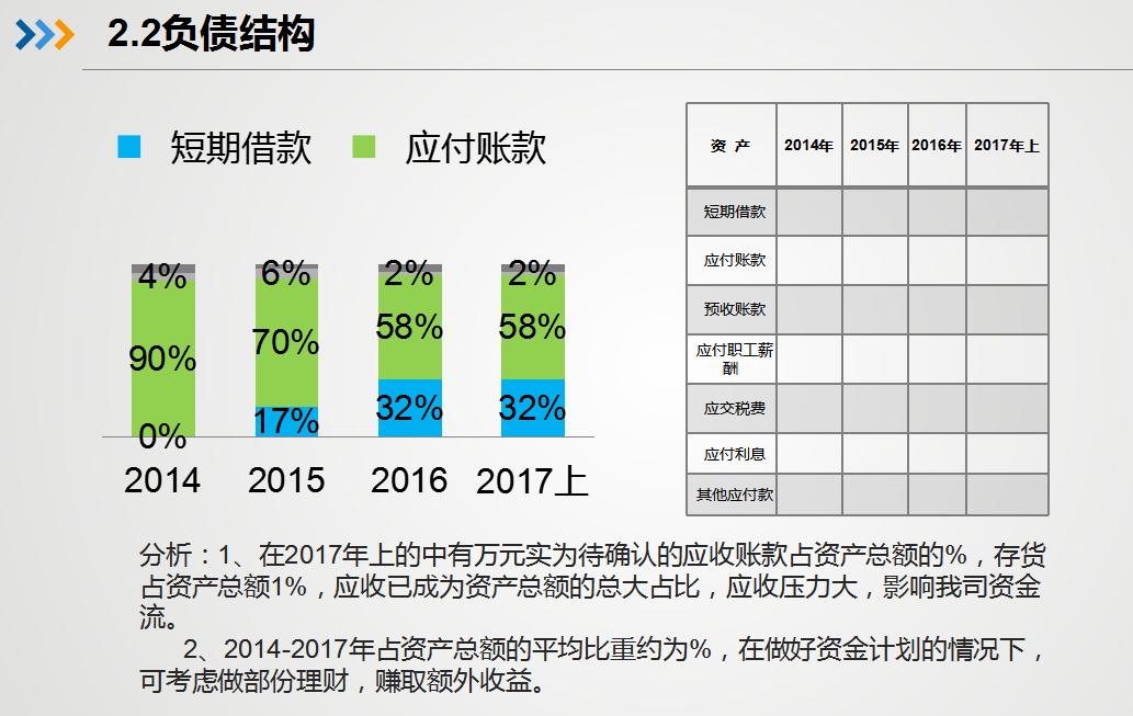 近三年财务报表分析ppt,ppt财务报表动态数据图表