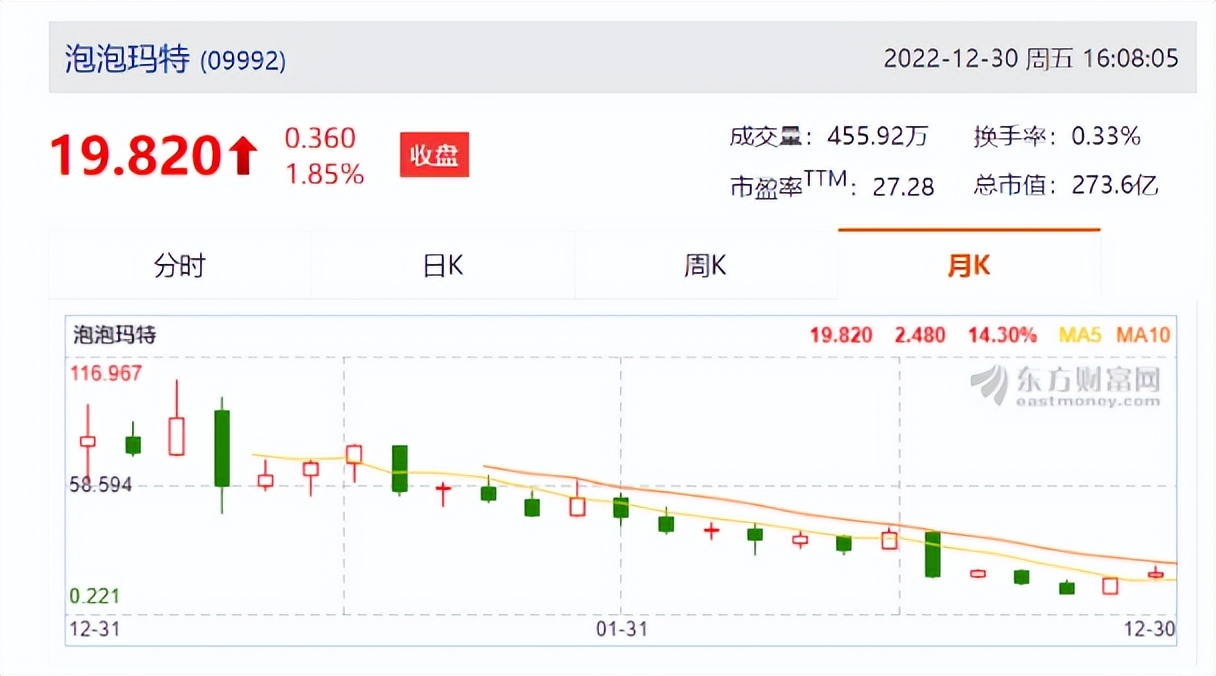 泡泡玛特王宁成功原因,泡泡玛特王宁完整视频