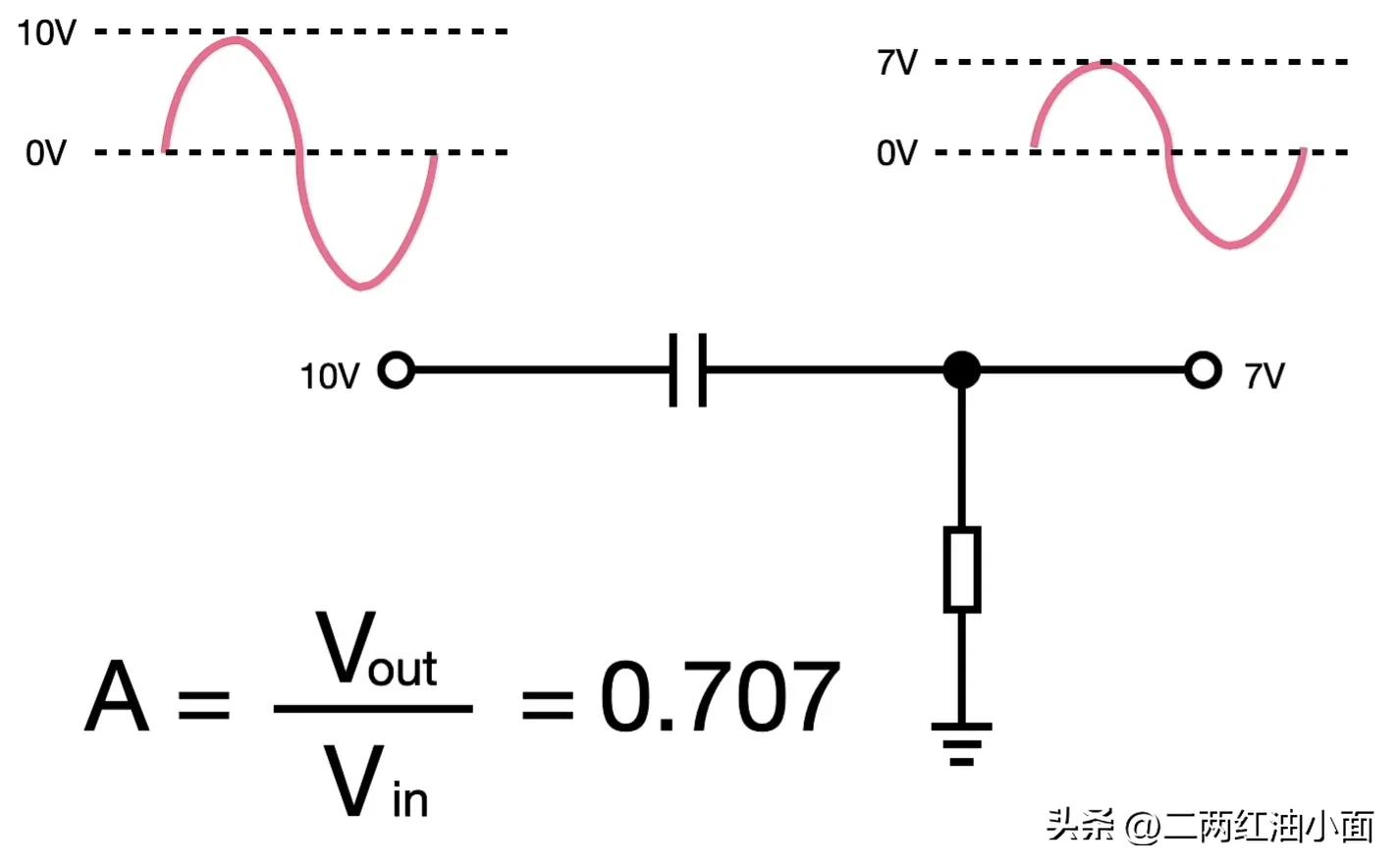 高精度滤波,秒懂读音