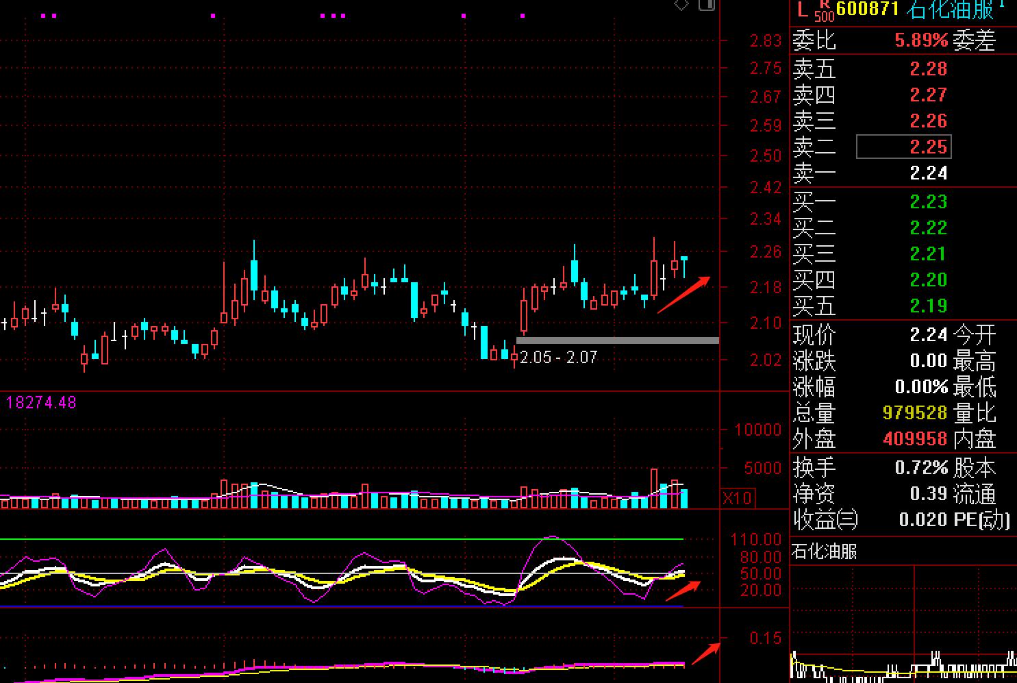 原油概念股龙头股票一览表,原油人气龙头股票有哪些