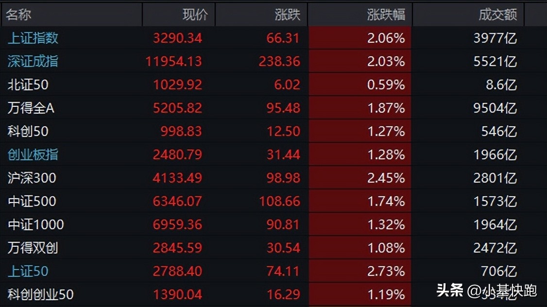 a股大涨原因找到了,a股大涨赔的钱要回来了吗