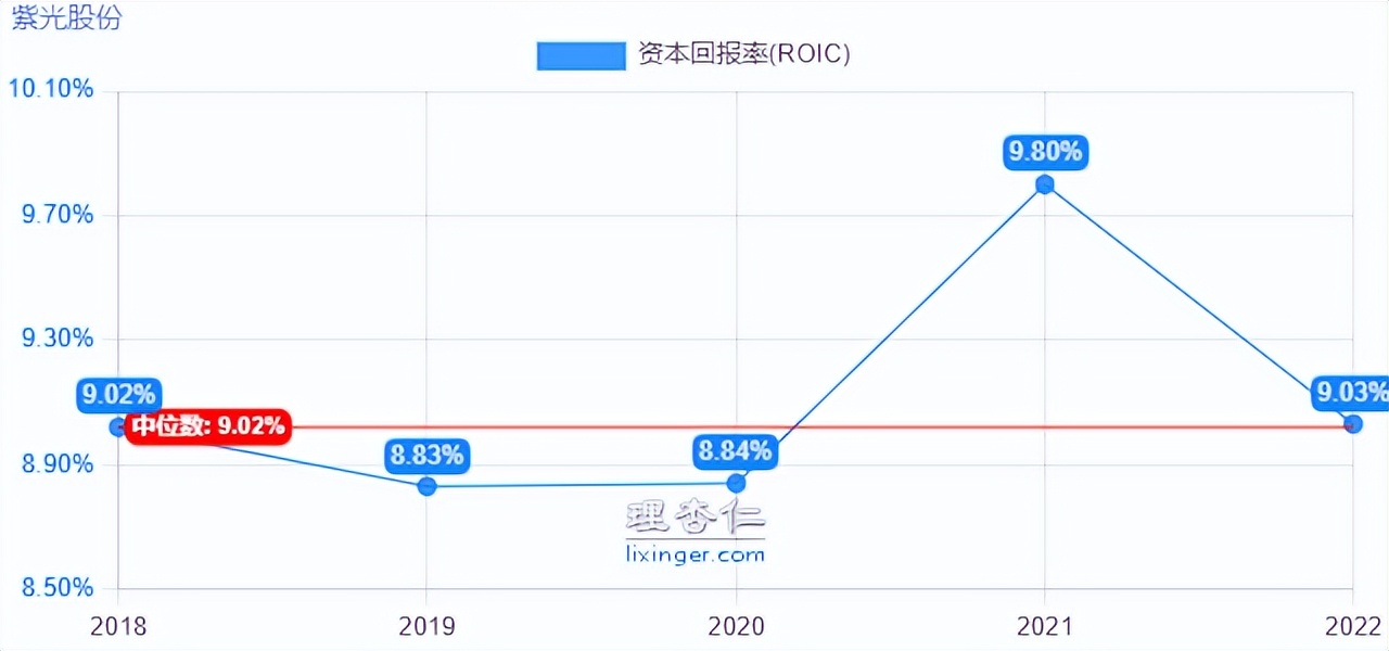 掘金系列之“紫光股份”