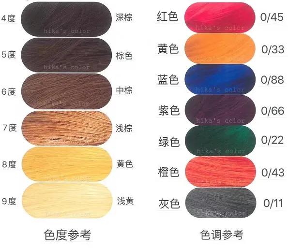 染发头顶爆顶怎么办,染发爆顶的案例