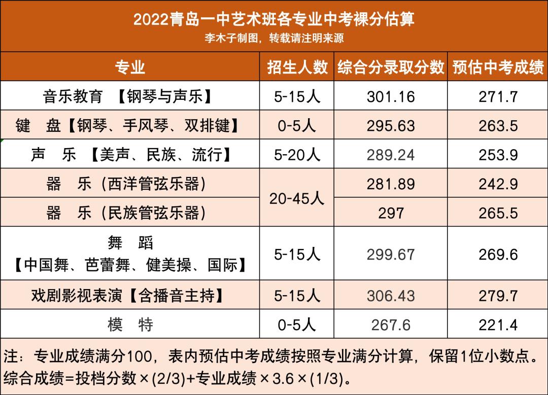 深圳中考230能上什么学校,中考一模230多分怎么办