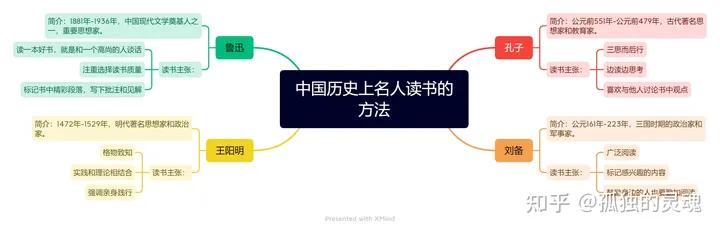 为什么读书怎么读好书,读什么书为什么读书怎么样读书