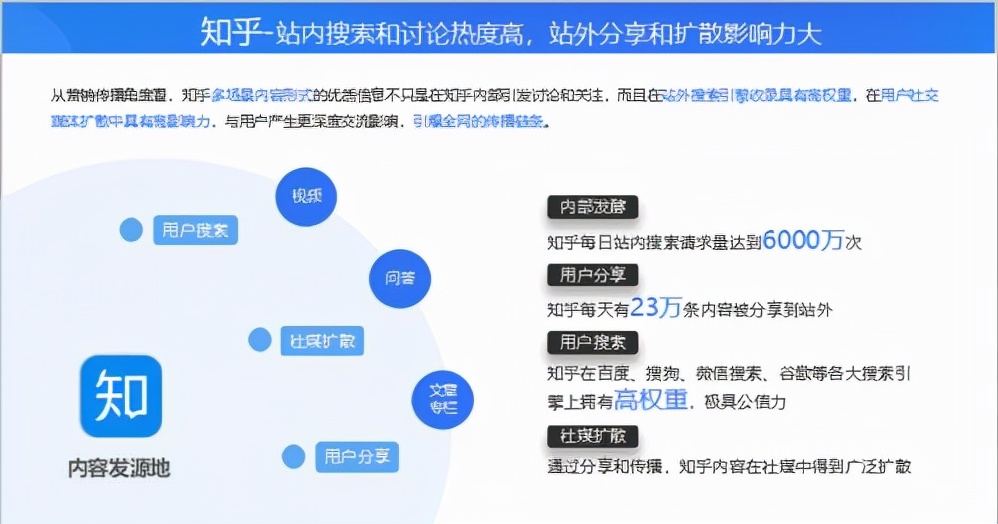 如何在知乎上把品牌的营销给做好？