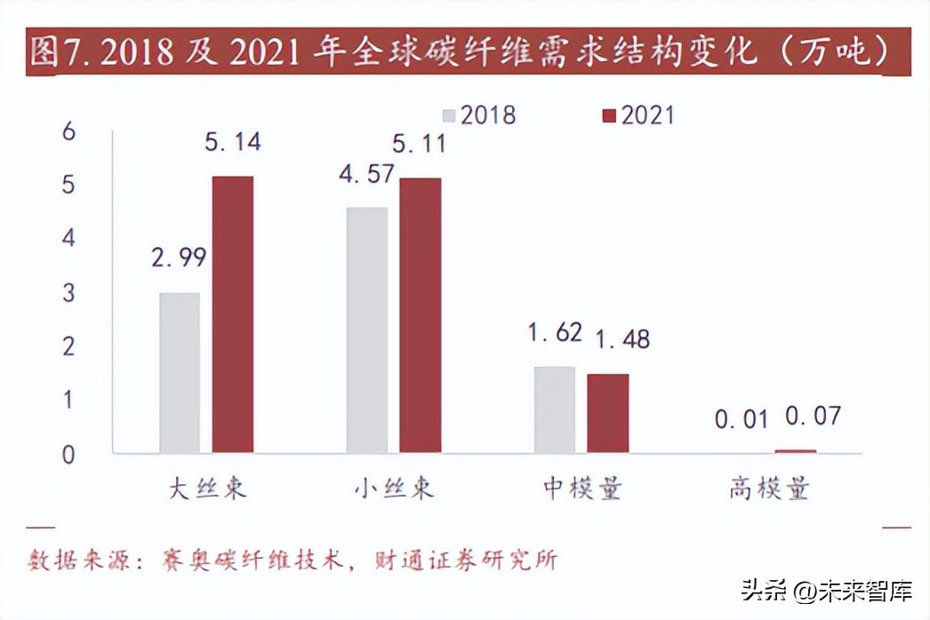 碳纤维研究现状及发展,碳纤维产业园项目可行性研究报告