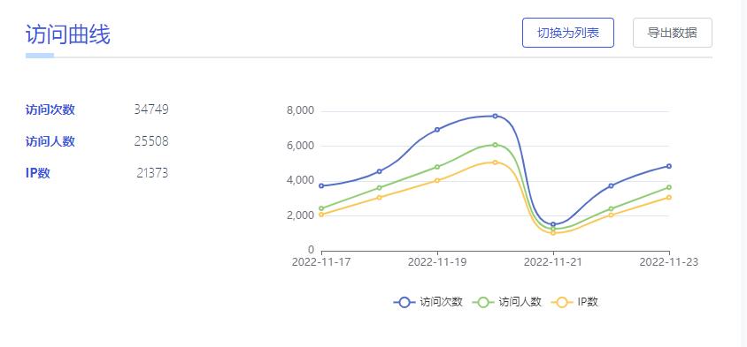 微博生成器在线生成,电脑版微博的二维码怎么生成