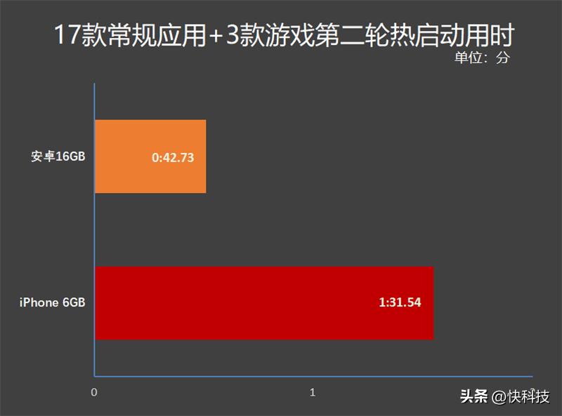安卓16gb运行内存够用吗,安卓16g和12g差别大吗