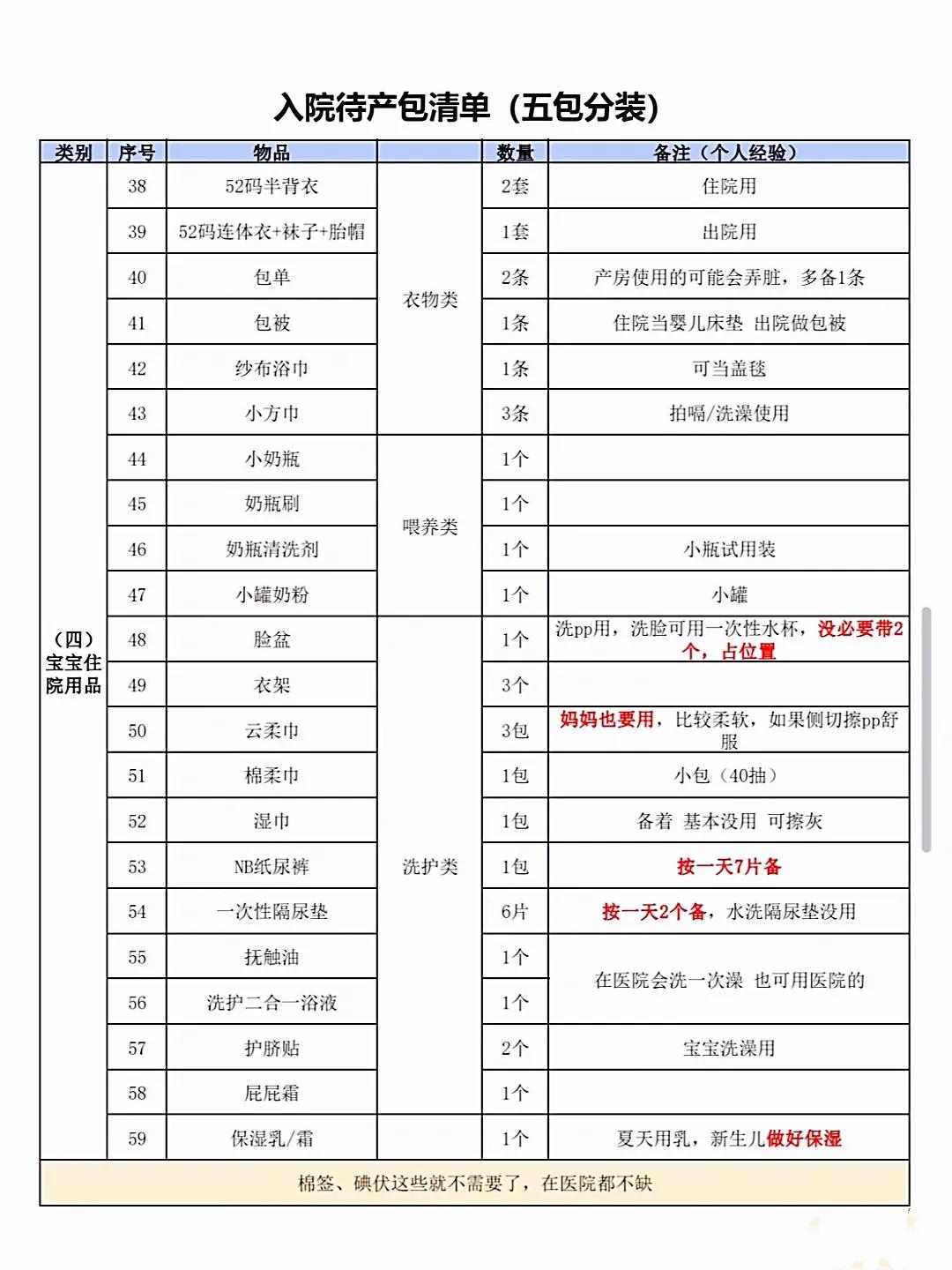 男人与女人生孩子注意事项,生孩子办理住院手续注意事项