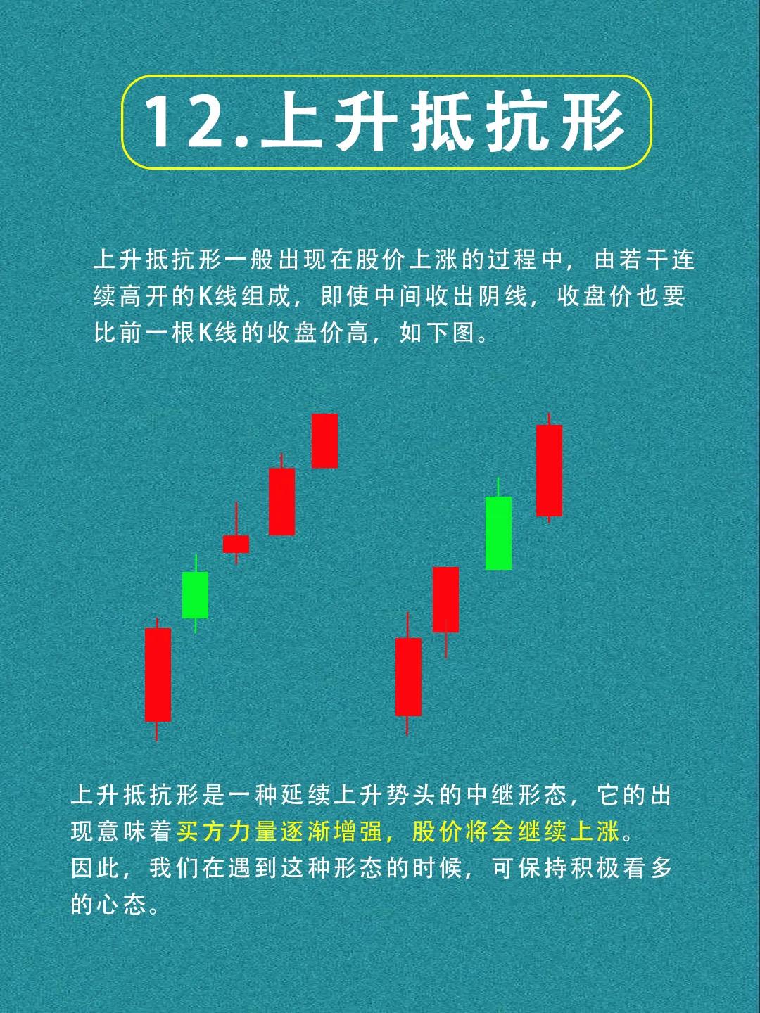 经典k线组合指标,经典k线组合形态图解