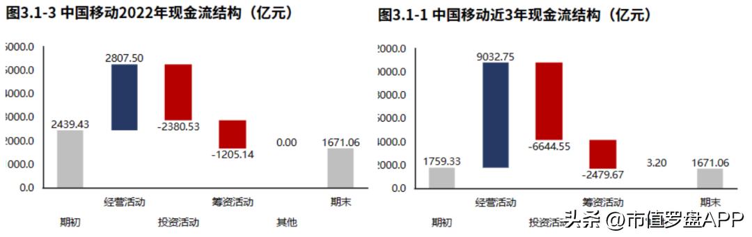 年度报告中国移动,中国移动2018年度报告