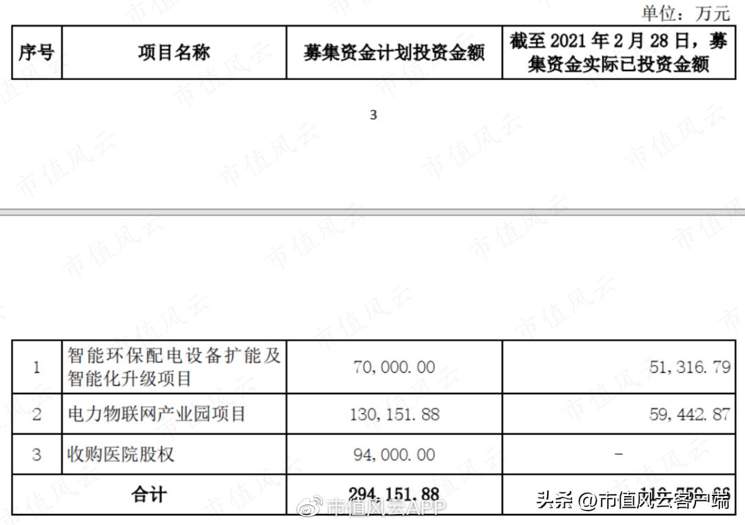 三星医疗吾股排名狂掉，借发展业务之名高溢价收购关联方资产