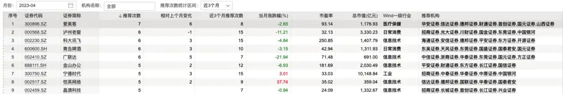 投资理财观察,投资股票最新分析