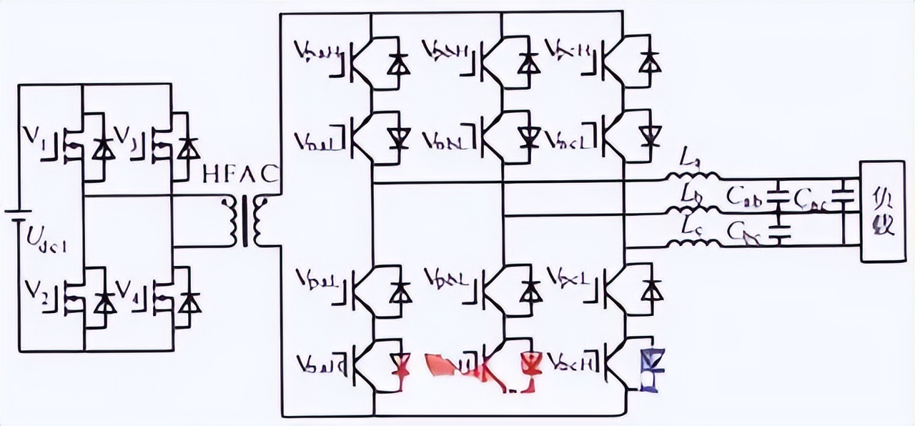 如何理解svpwm的调制系数,pwm的频率如何理解