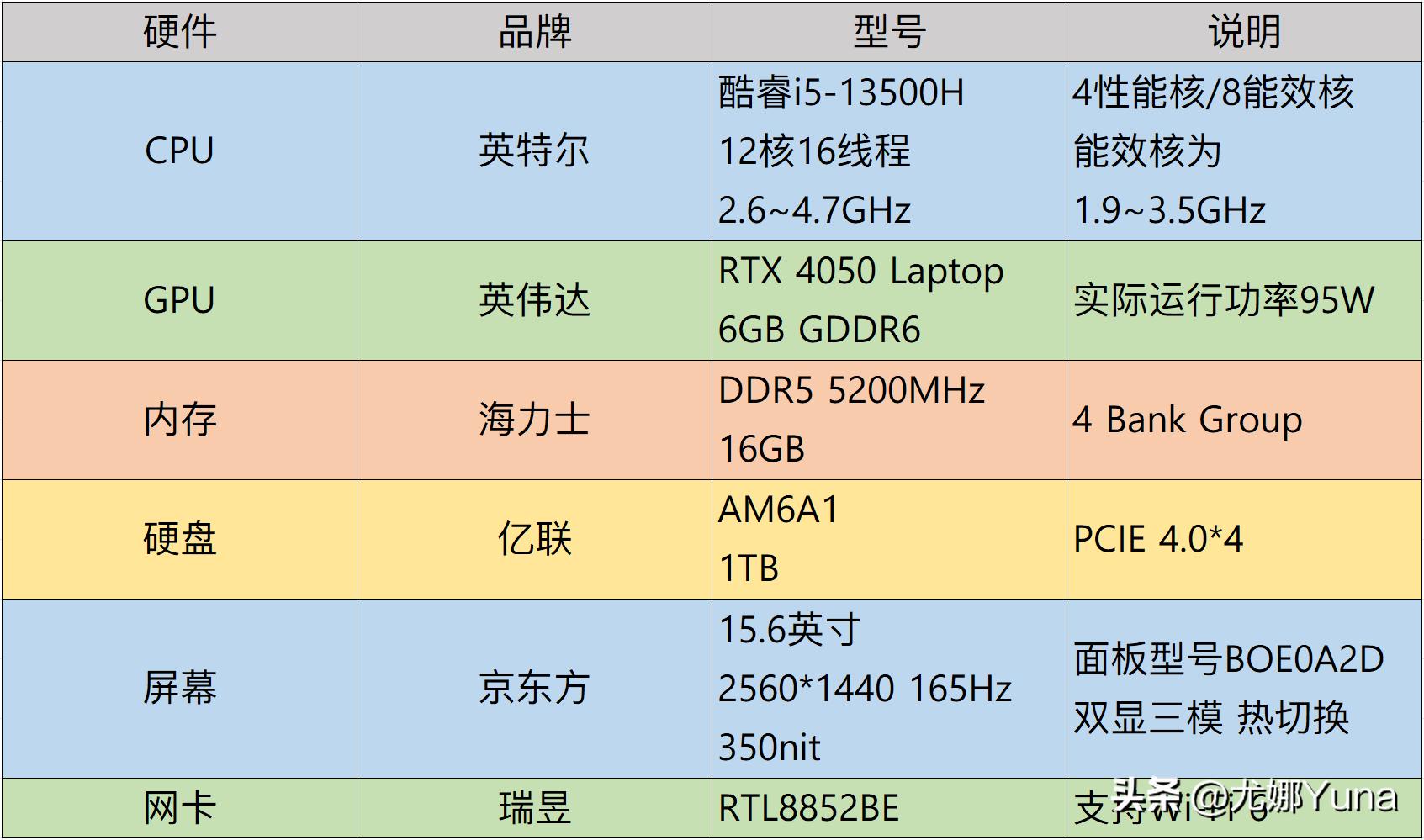 联想geekprog5000真实测评,geekprog500测评