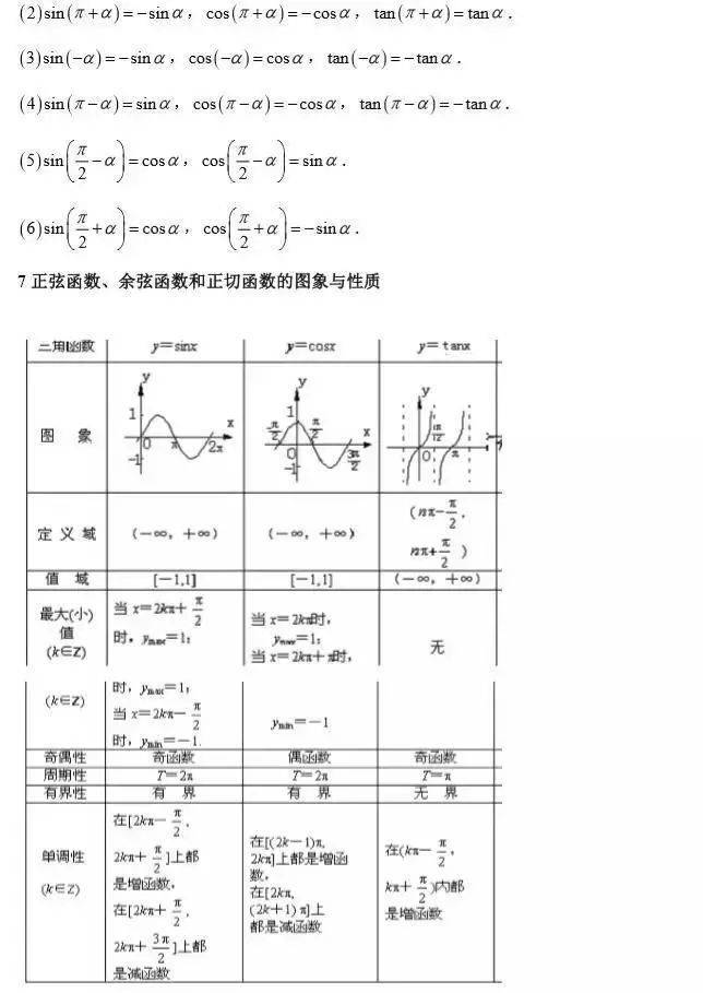 2023高考数学必考、常考知识点和重要题型全梳理（转给孩子）