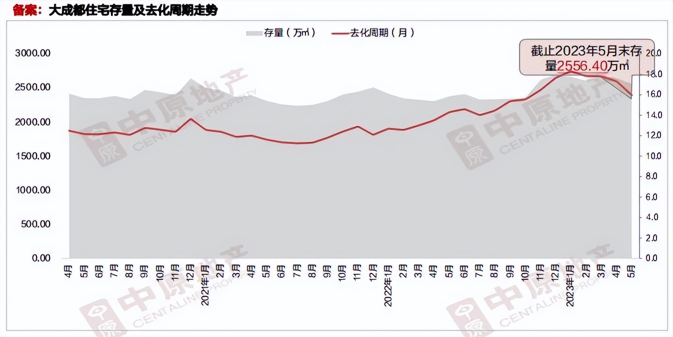 2022年成都房价会降吗,成都的房价怎么开始下降了