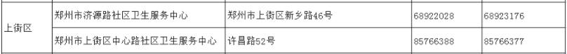 截至5月24日郑州市最新出行政策汇总/郑州18家医院就诊指南/市定点救治医院11部服务电话公布