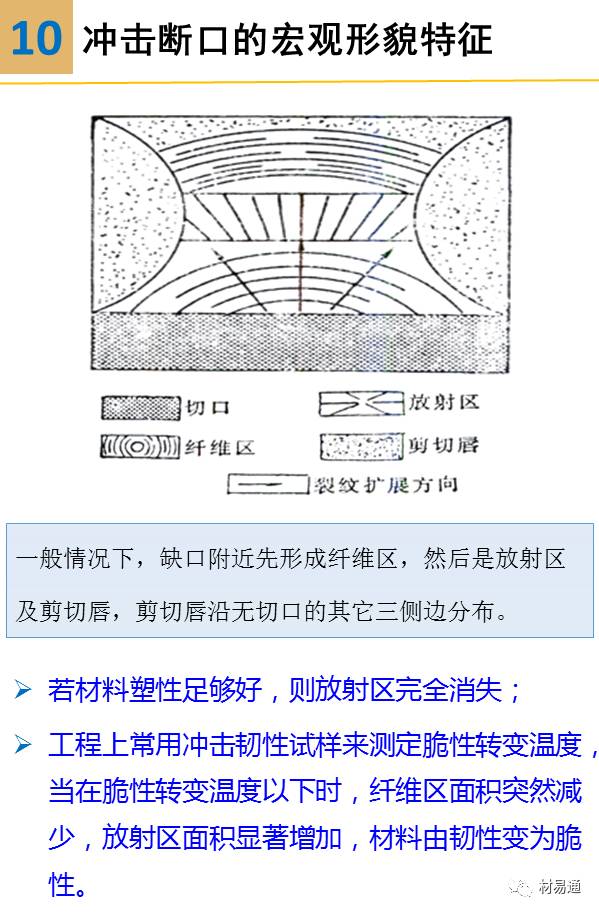 材料裂纹与断口分析图文并茂的ppt,材料断口解析