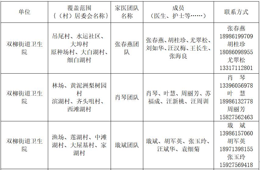 卫健委家庭医生最新消息,武汉市医生名单
