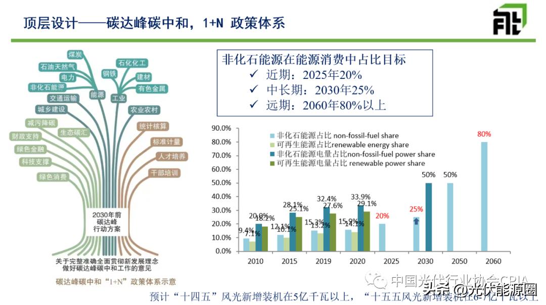 光伏行业五大政策未来趋势分析,光伏行业政策未来发展趋势