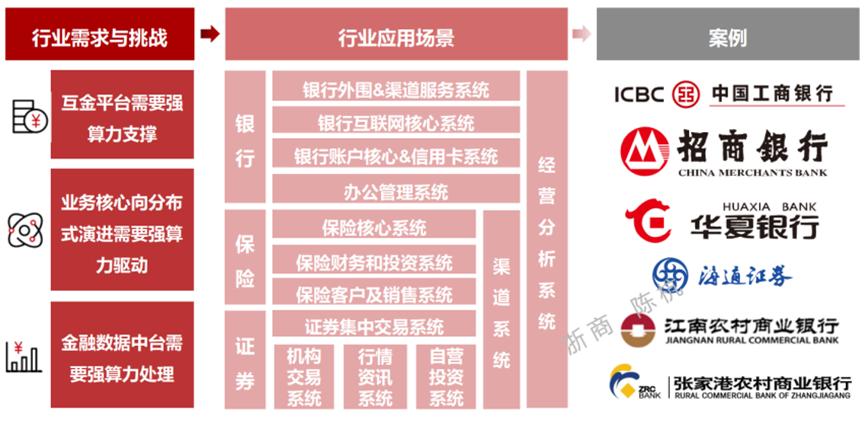 华为的几大业务具体有哪些,华为公司三大业务分析