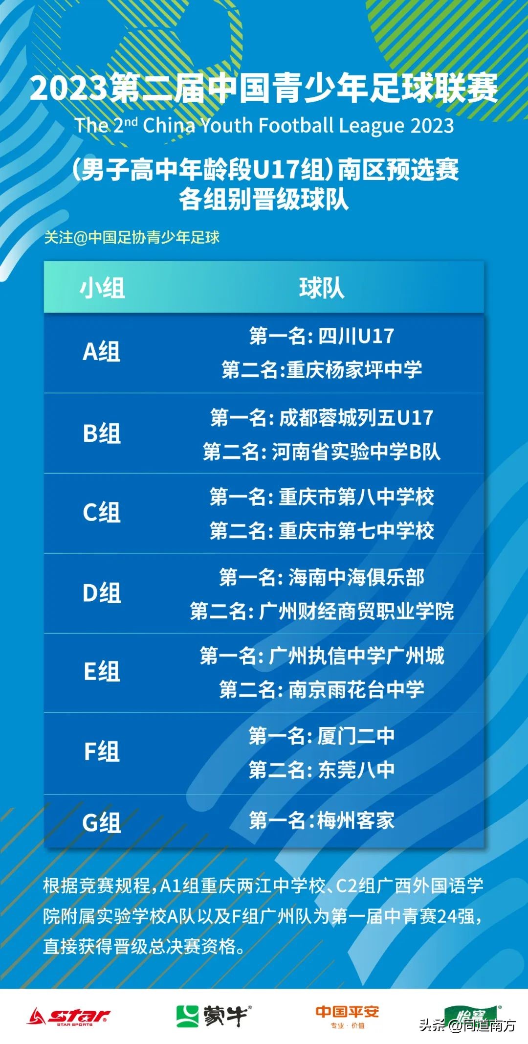 广西外国语学院校运会第十一届,2021广西外国语附属学校喜报