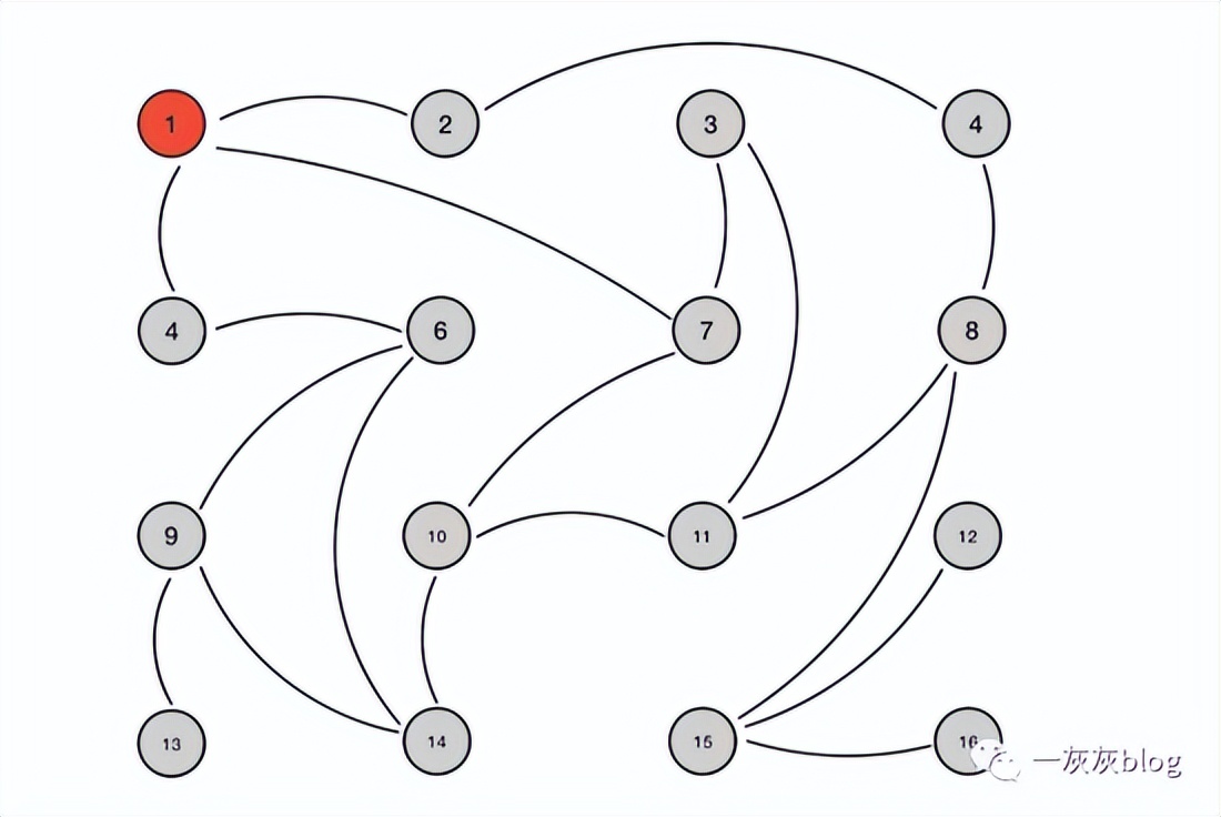 分布式系统操作讲解,分布式系统设计详细步骤