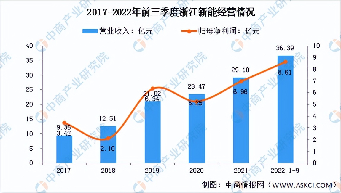 2022年光伏发电市场分析,2022年中国光伏发电增长率