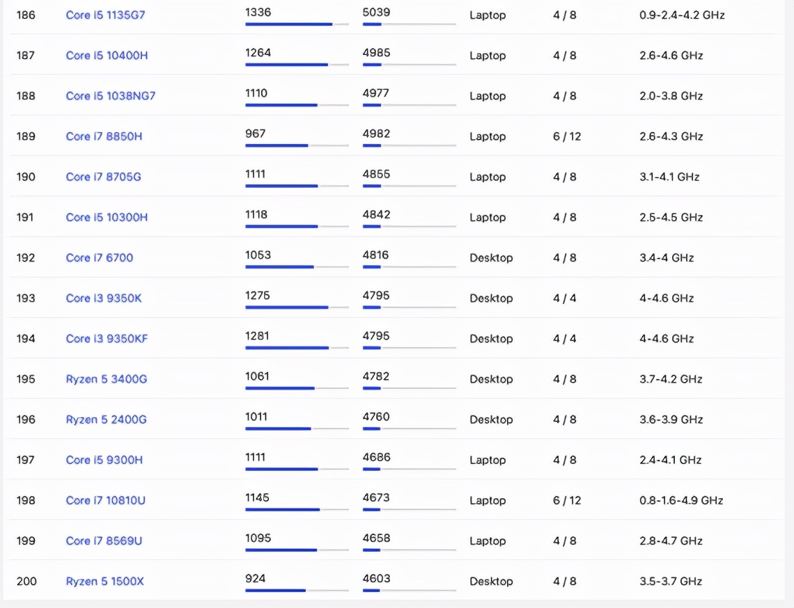 iphone13promax最强游戏机,iphone13promax最强系统