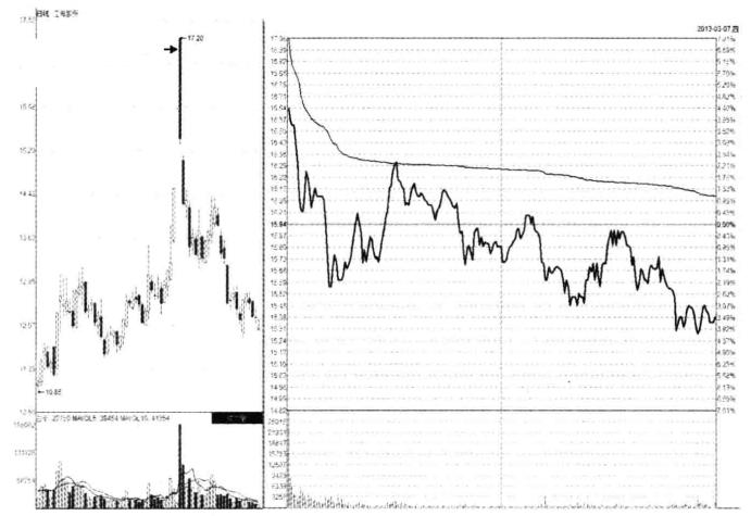 涨停板反复打开意味着什么,第一个涨停板为何反复打开