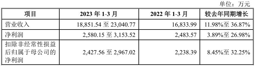 娌欏讥鏂拌偂鐢宠喘瑙ｆ瀽宕囧痉绉戞妧,娌欏讥鏂拌偂鐢宠喘瑙ｆ瀽楂樺崕绉戞妧