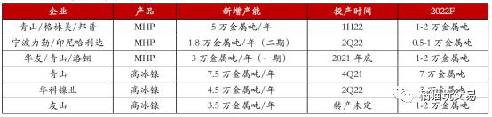 伦镍库存高涨背后的原因分析,伦镍逼仓事件