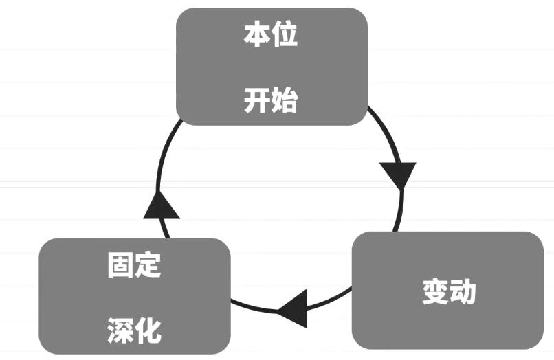 12星座谁对你了解更多,12星座谁和谁关系最好