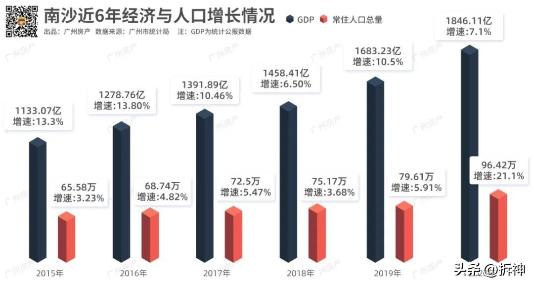 南沙是真爱，但增城哭得更惨了