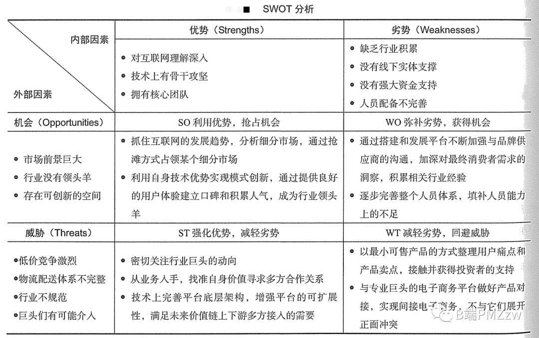 产品swot分析训练,产品经理分析图表