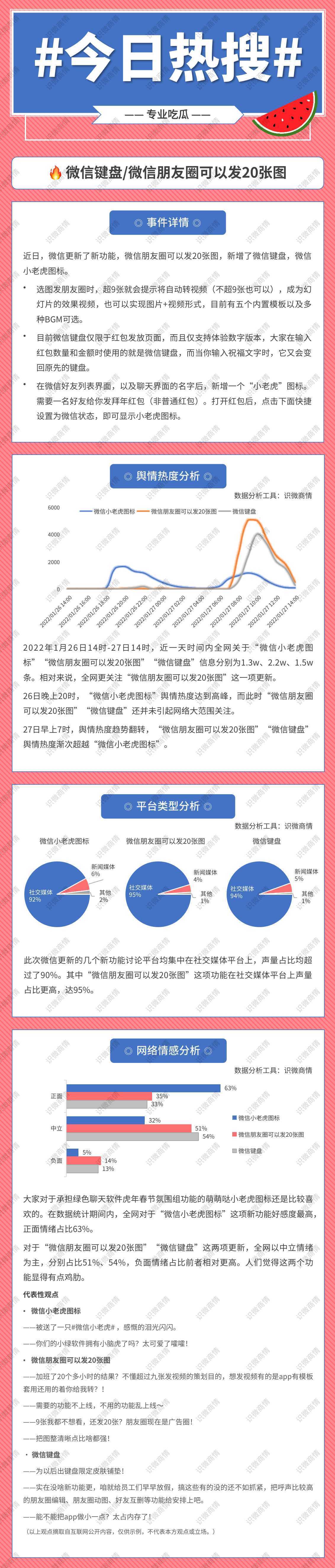 小老虎微信图标,微信新出的小功能