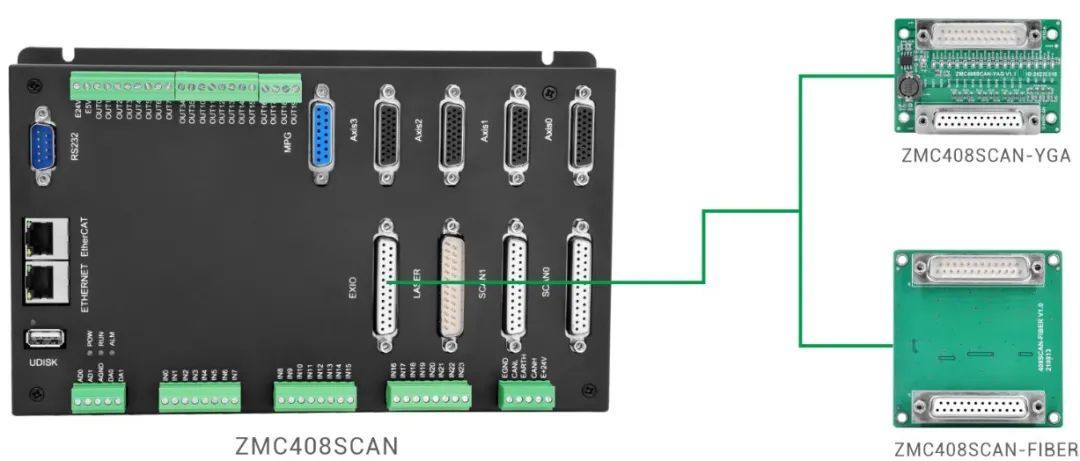 振镜激光控制软件,激光振镜控制系统接线