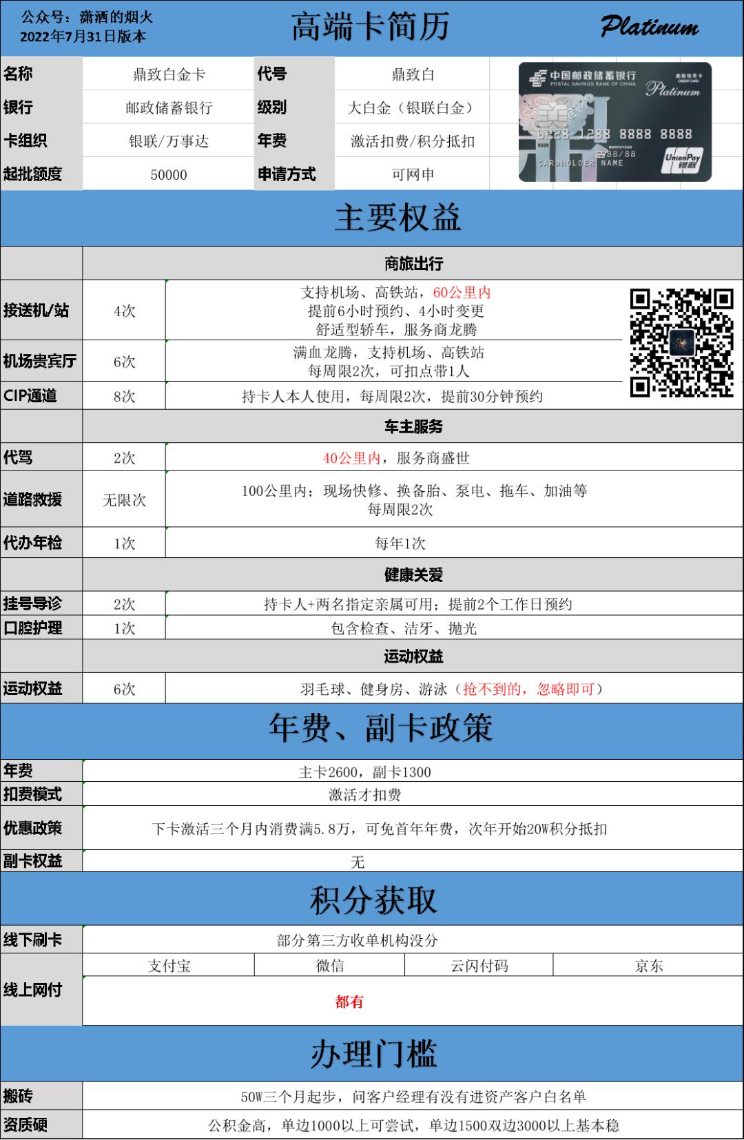 2023年信用卡汇总表,怎么申请四大国有银行信用卡