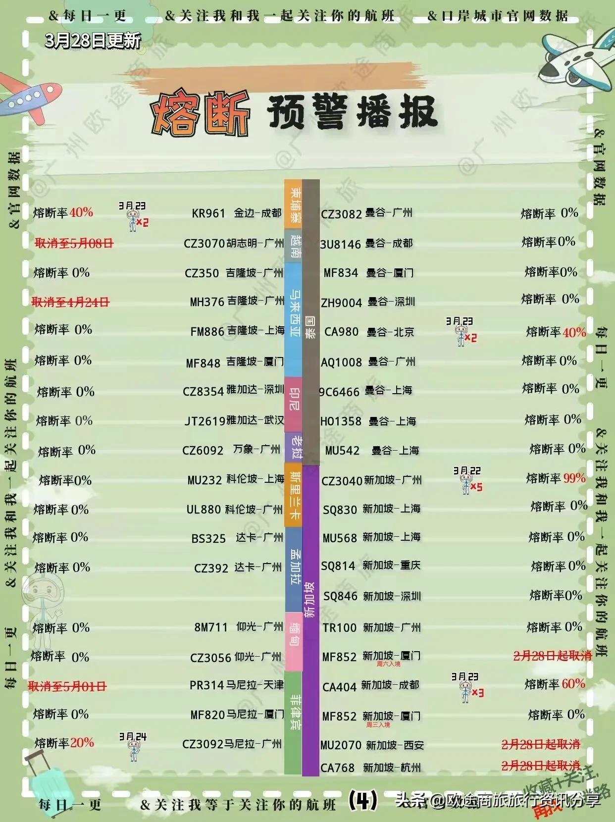 2022年汉莎熔断航班通告,2022年民航熔断的航班