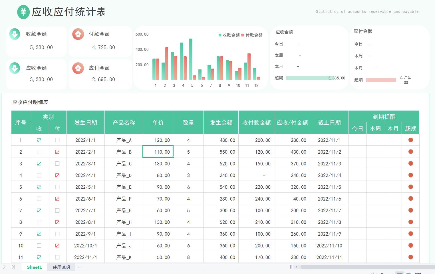 普华永道可视化图表,财务报表分析图表可视化怎么做