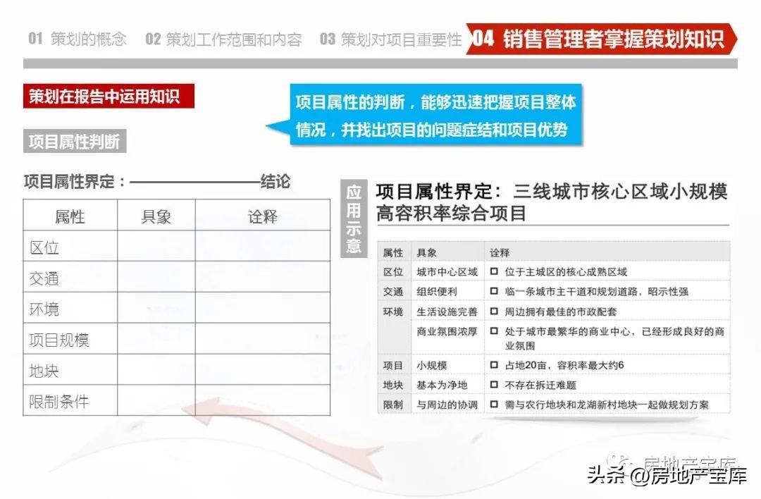 房地产营销策划知识培训,房地产营销策划的课程内容