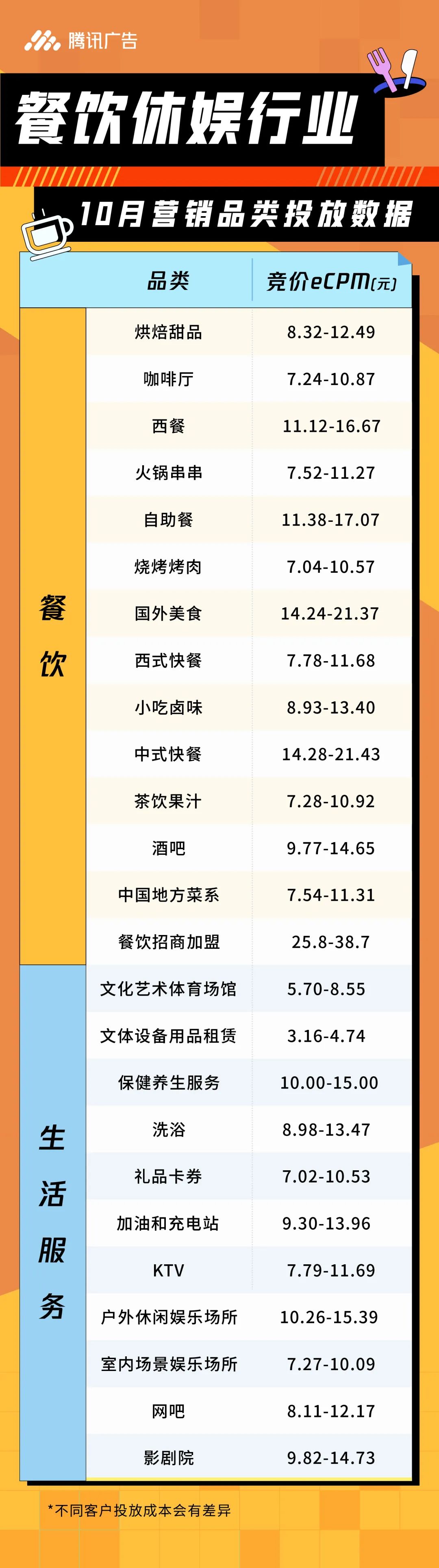 11月刊|橱窗广告上新！餐饮休娱商家爆量指南来袭