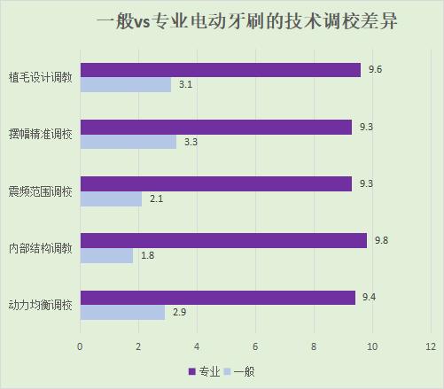 声波电动牙刷的用途有哪些,声波电动牙刷的优缺点