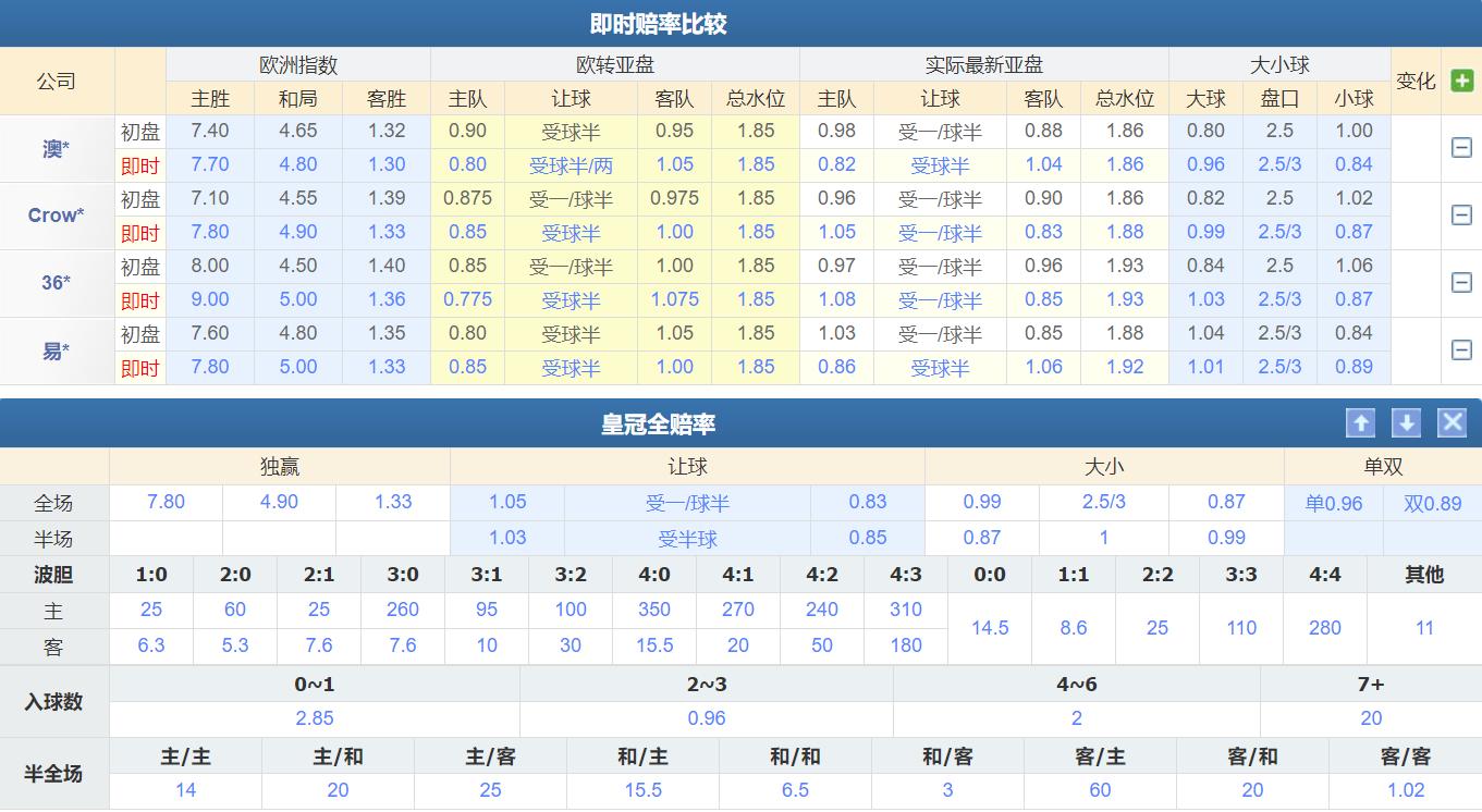 今日竞彩巴西甲推荐分析预测,巴西足球今日竞彩推荐