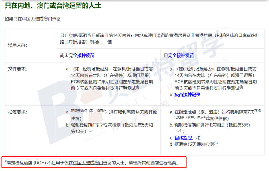 目前英国入境香港具体流程,2022年申请单程证入境香港流程