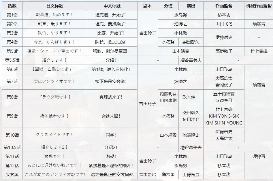 少女与战车喀秋莎介绍,少女与战车学院介绍