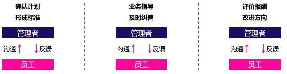 电商客服绩效提成方案,电商客服团队绩效考核方案